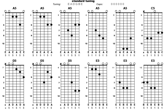 mu chords